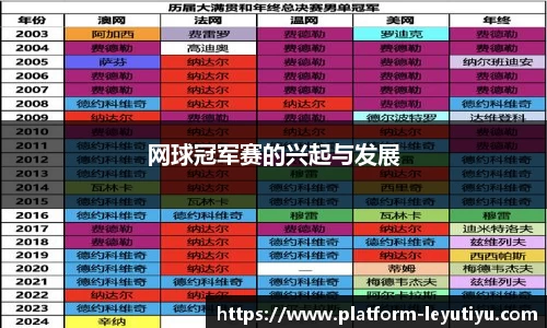 网球冠军赛的兴起与发展